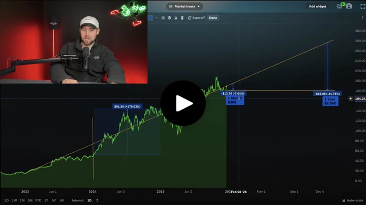 A real lesson from inside the 10 day course